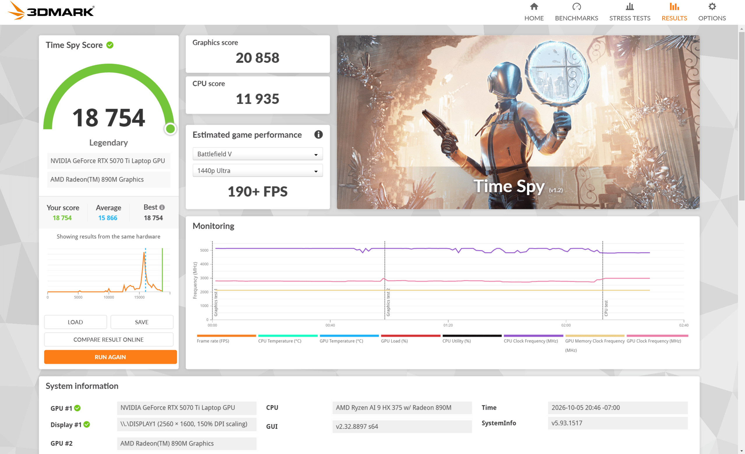 3DMark Time Spy result: 18,754 overall, 20,858 graphics on an RTX 5070 Ti Laptop GPU